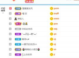 倾颜贺我杰哥荣升公爵的图片