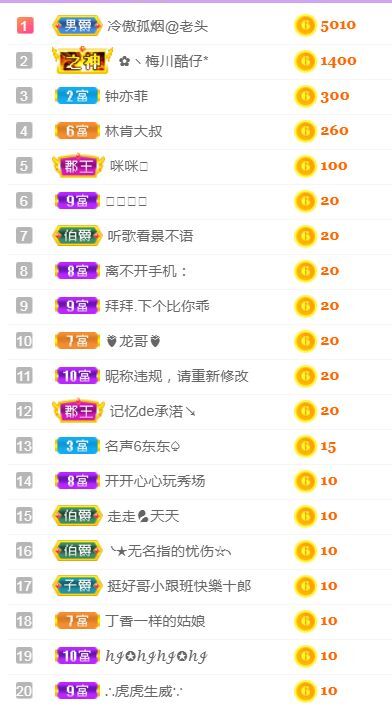 菲儿♥好运来🌈的图片