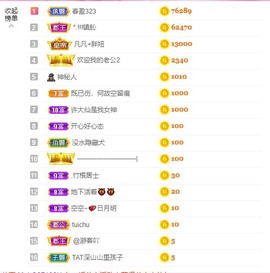 小蝶👑晚上播～主播照片