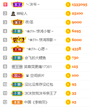 ❥ℐ小沫沫♛的图片