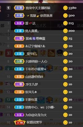 *菜园子*主播照片