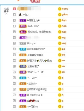 倾颜贺我杰哥荣升公爵的图片