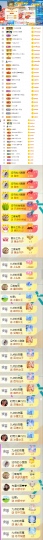 陈慧慧🥕早10晚8主播照片