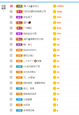 倾颜贺我杰哥荣升公爵的图片