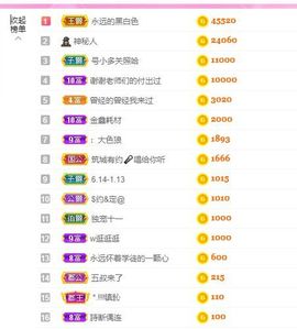 婷儿～所遇皆甜的图片