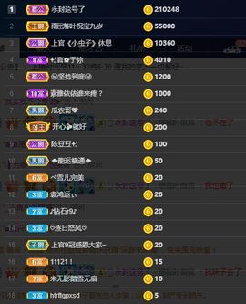 上官暂休(调整心态）主播照片