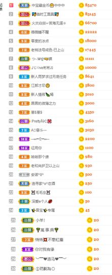 一树梨花压海唐同学☞的图片