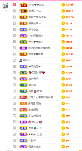 开心❤️❤️果主播照片