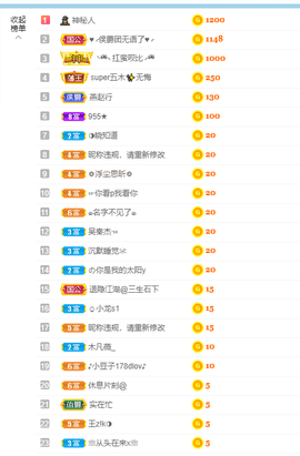 倾颜贺我杰哥荣升公爵的图片