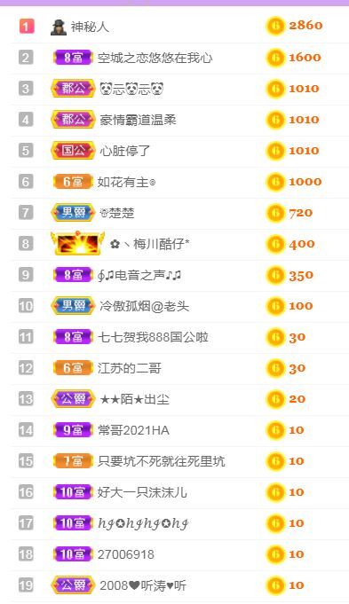 菲儿♥好运来🌈的图片