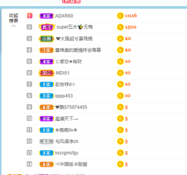 倾颜贺我杰哥荣升公爵的图片