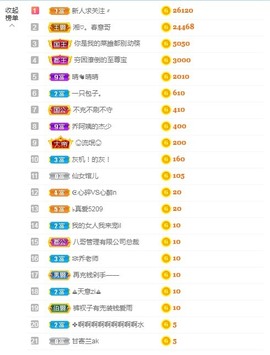 bye～主播照片