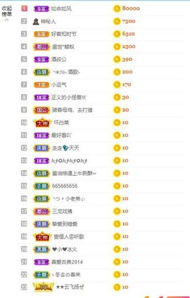 花无缺的故事结束啦主播照片