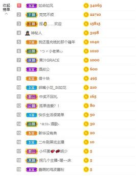 花无缺的故事结束啦主播照片