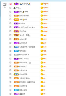 倾颜贺我杰哥荣升公爵的图片