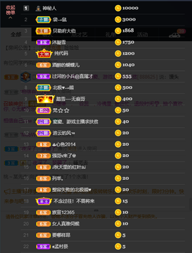 窦窦，家里有事休息了主播照片
