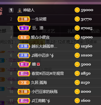 ♚~小巴豆~贪财好色的图片