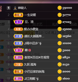 ♚~小巴豆~贪财好色的图片