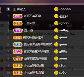 ♚~小巴豆~贪财好色的图片