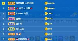 28888丶龙三主播照片
