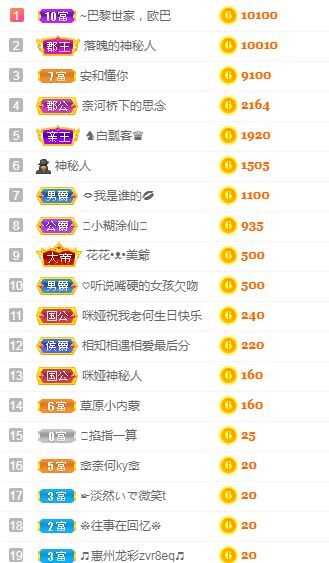 仟亿加油的图片