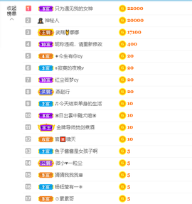 倾颜贺我杰哥荣升公爵的图片