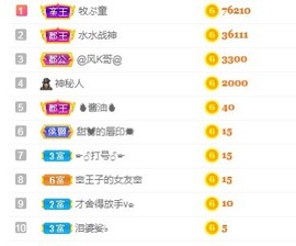 新人瓜子求守护主播照片