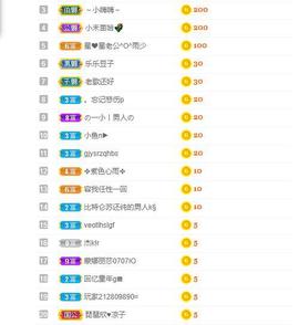 参会人数主播照片