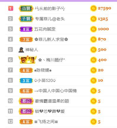 菲儿♥好运来🌈的图片