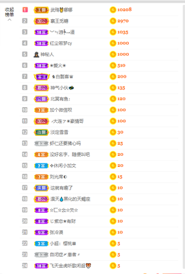 倾颜贺我杰哥荣升公爵的图片
