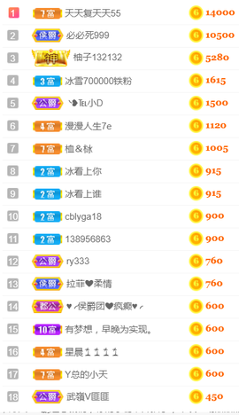 ╰❥℡冰雪每天40首主播照片