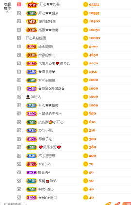 开心❤️❤️果主播照片