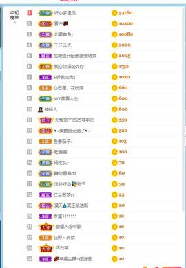 倾颜贺我杰哥荣升公爵的图片