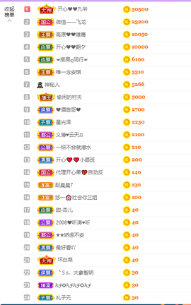 开心❤️❤️果主播照片