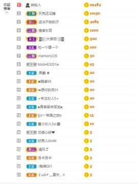 一只柠回老家休主播照片