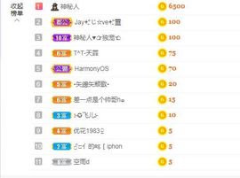 一只柠也想有人疼主播照片
