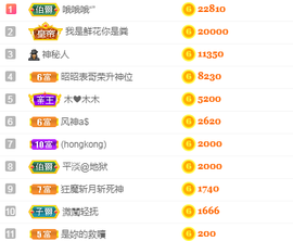 森贺老大元始天尊！的图片