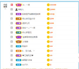 倾颜贺我杰哥荣升公爵的图片