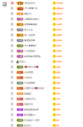 开心❤️❤️果主播照片