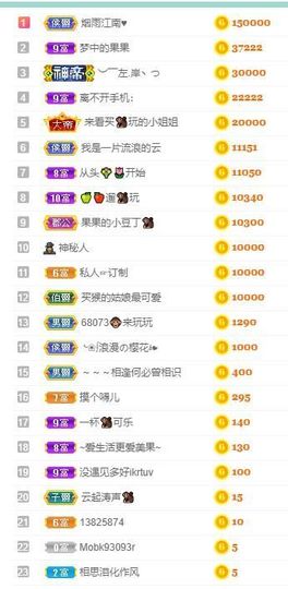果果新号搜68073主播照片