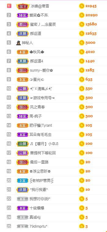 一字马~依棠的图片