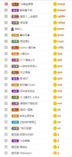 一字马~依棠主播照片