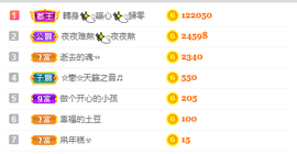 幸运❁小符号主播照片