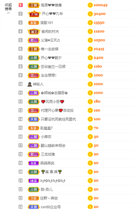 开心❤️❤️果主播照片