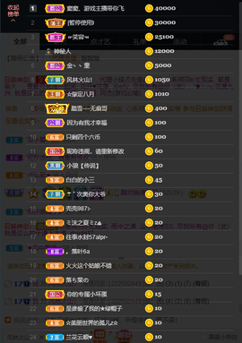 窦窦，家里有事休息了主播照片