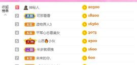 婷儿八月加油主播照片