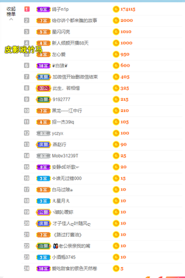 倾颜贺我杰哥荣升公爵的图片