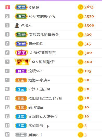 菲儿♥好运来🌈的图片