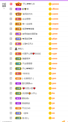 开心❤️❤️果主播照片