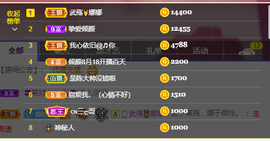 倾颜贺我杰哥荣升公爵的图片